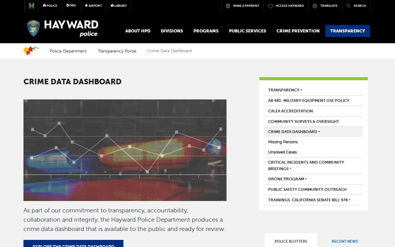 Hayward criminal records and police crime data dashboard